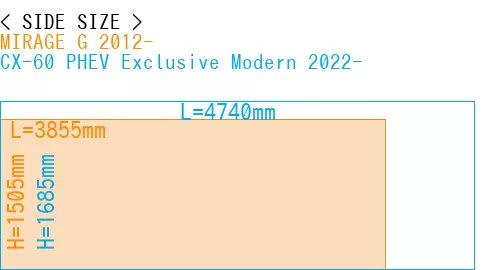 #MIRAGE G 2012- + CX-60 PHEV Exclusive Modern 2022-